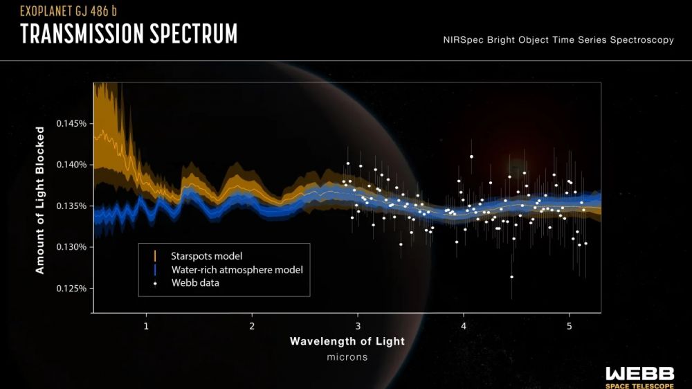 Nasa/Esa/Csa/Joseph Olmsted